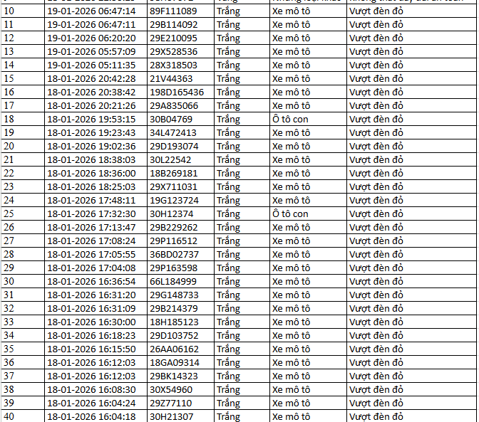 526 chủ xe máy có biển số sau nhanh chóng nộp phạt nguội theo Nghị định 168- Ảnh 1.