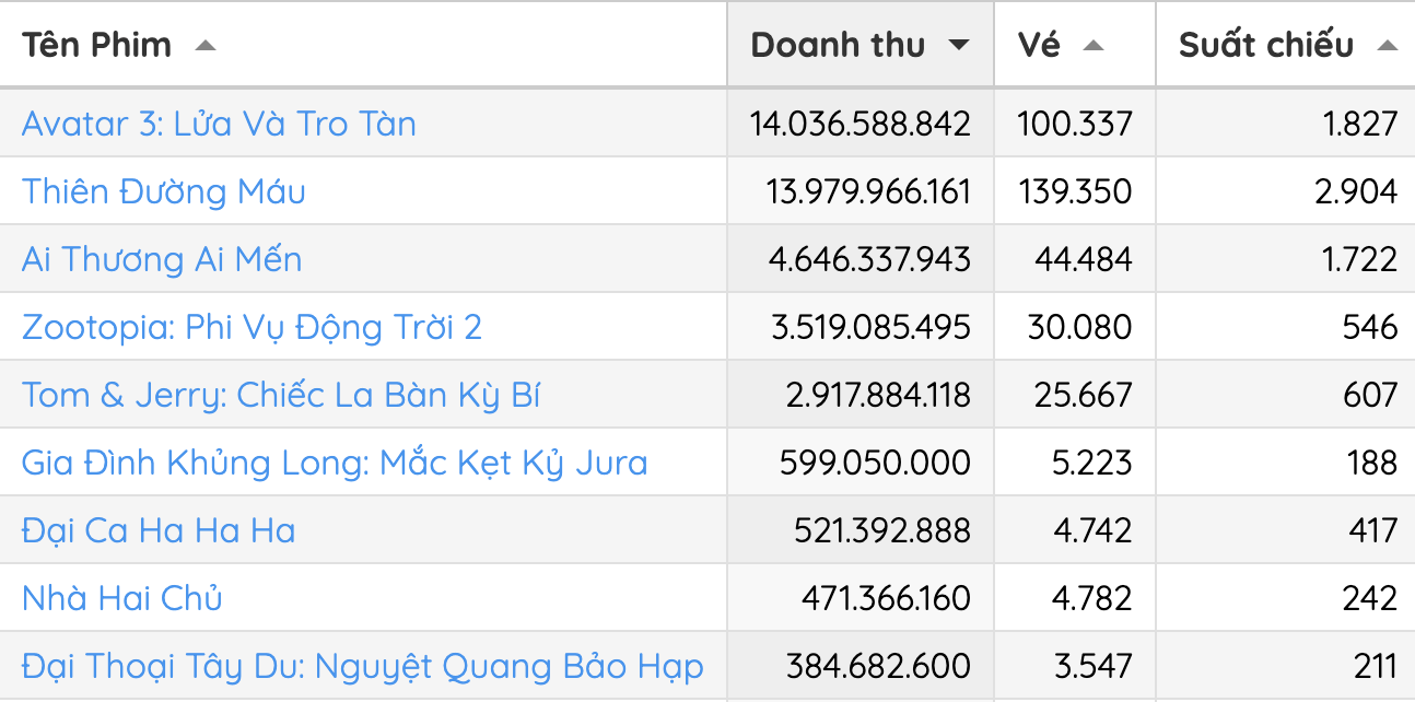 Lạ đời phim Việt tung trailer bị chê sến rện, nhá hàng poster lại khiến cả MXH quay xe đòi ra rạp bằng được- Ảnh 2.