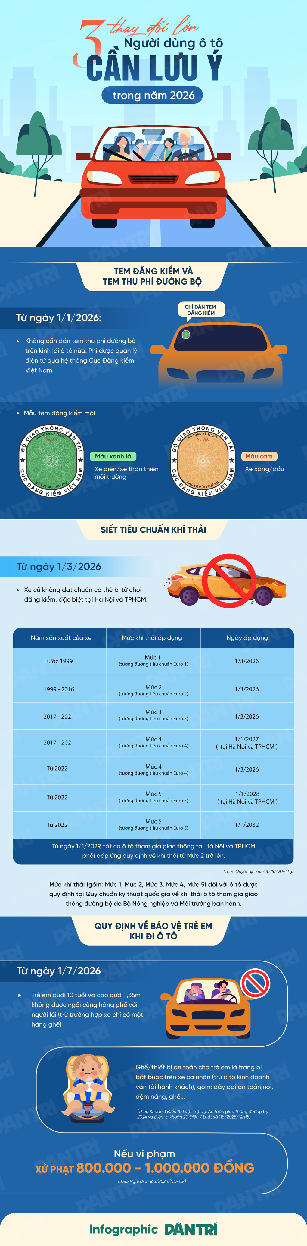 Ba thay đổi quan trọng từ năm 2026 mà người dùng ô tô cần lưu tâm - 1