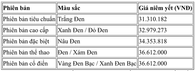 Bảng giá xe Honda Vision mới nhất tháng 1/2026- Ảnh 2.