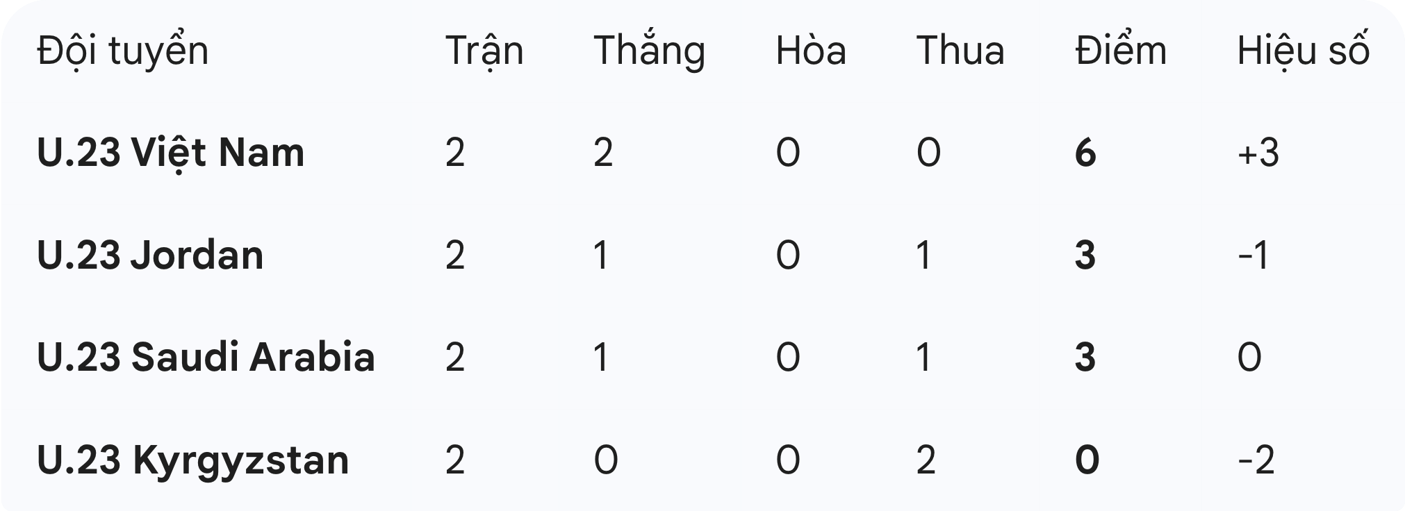 Báo Thái Lan nhầm lẫn về U.23 Việt Nam- Ảnh 2.
