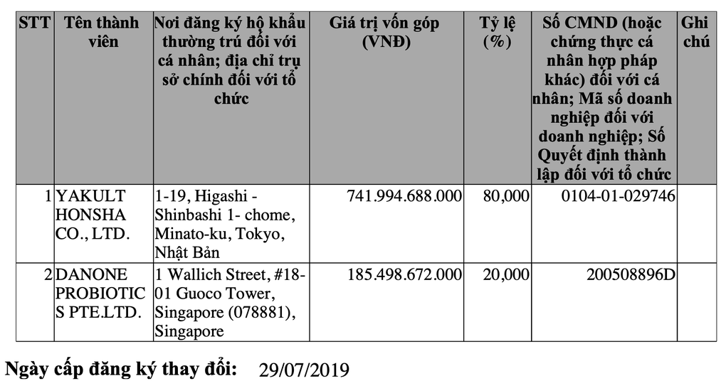 Bất ngờ về công ty có hãng sữa Aptamil vừa bị thu hồi - 1