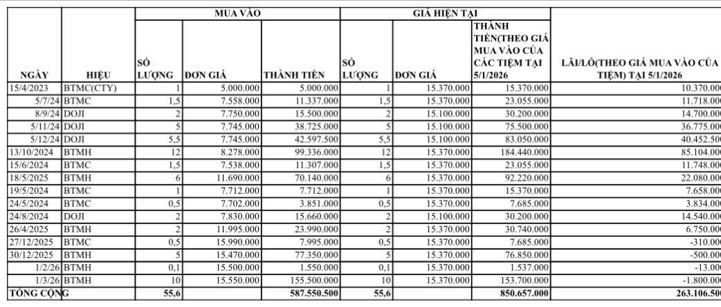 Bức ảnh “flex” thành quả mua vàng khiến tất cả trầm trồ- Ảnh 1.