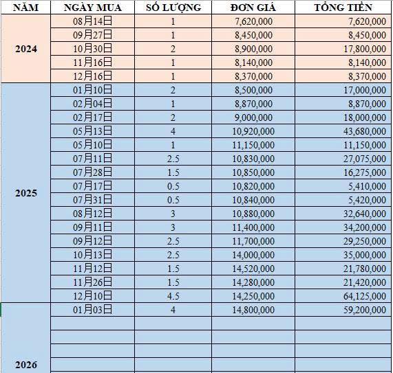 Bức ảnh trị giá 41 chỉ vàng của cặp vợ chồng 31 tuổi- Ảnh 1.