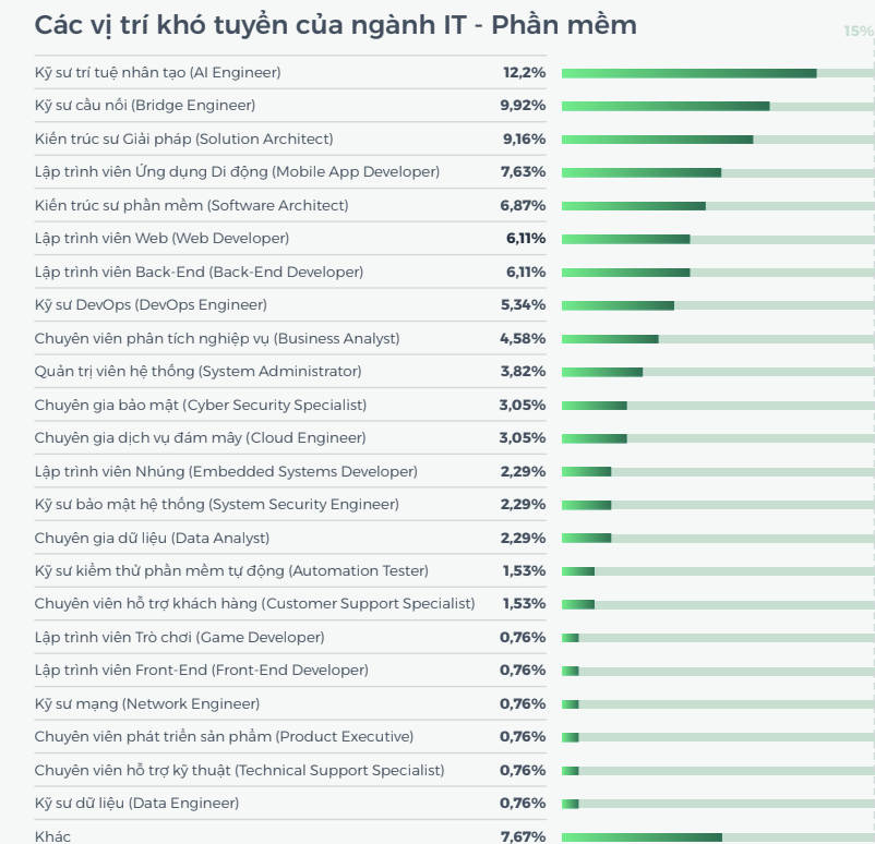 Bức tranh thị trường lao động IT Việt trong năm 2026 - Ảnh 2.