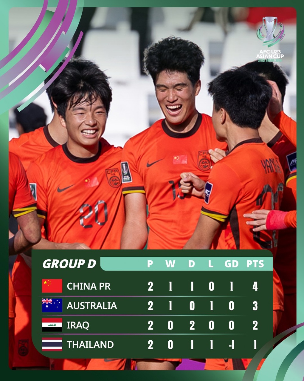 CĐV Thái Lan nhắc tên U23 Việt Nam sau khi đội nhà vất vả cầm hoà U23 Iraq - 2