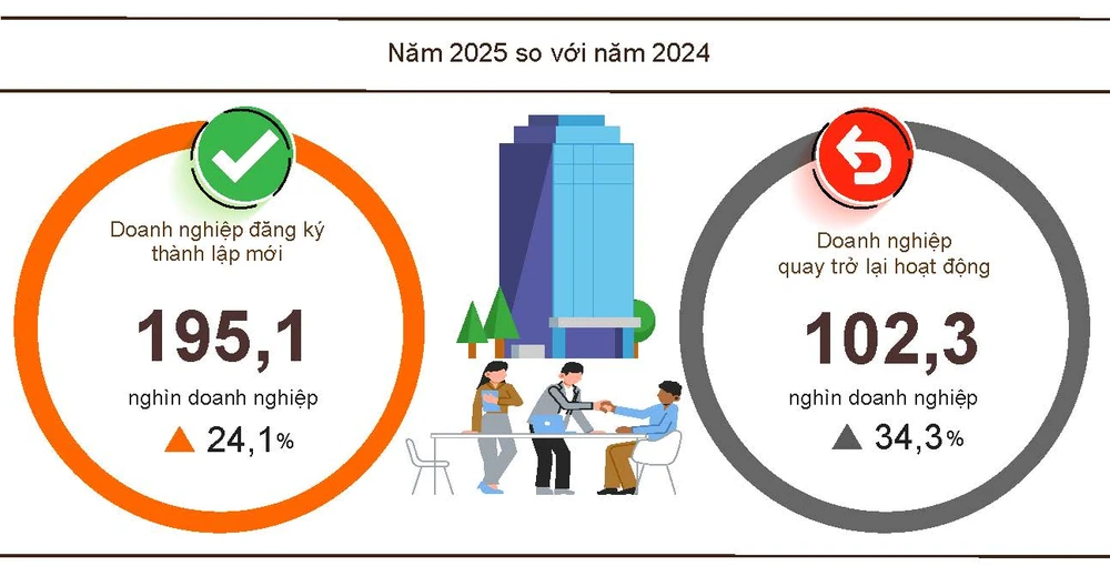 doanh nghiệp rút lui