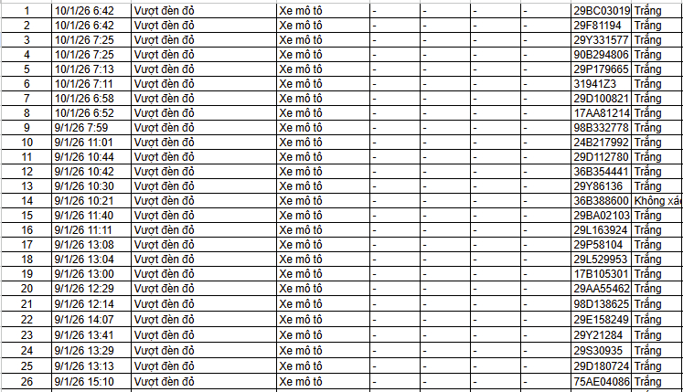 Các chủ xe bị phạt nguội trong 24 giờ qua nhanh chóng nộp phạt theo Nghị định 168- Ảnh 1.