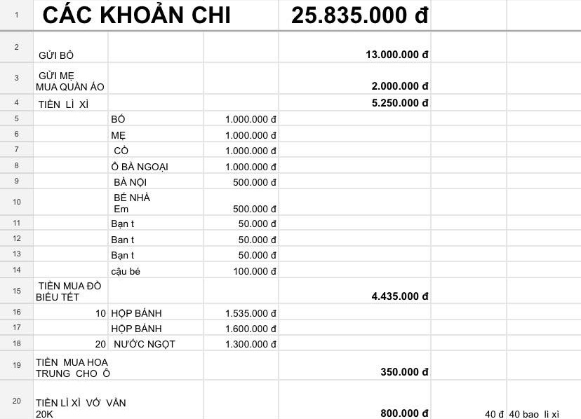 Cách có 27 triệu tiêu Tết nhiều người muốn làm theo- Ảnh 1.