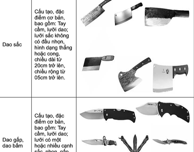 Những loại dao có tính sát thương cao được xem là vũ khí quân dụng khi nhằm mục đích gây tổn hại tính mạng, sức khỏe người khác.