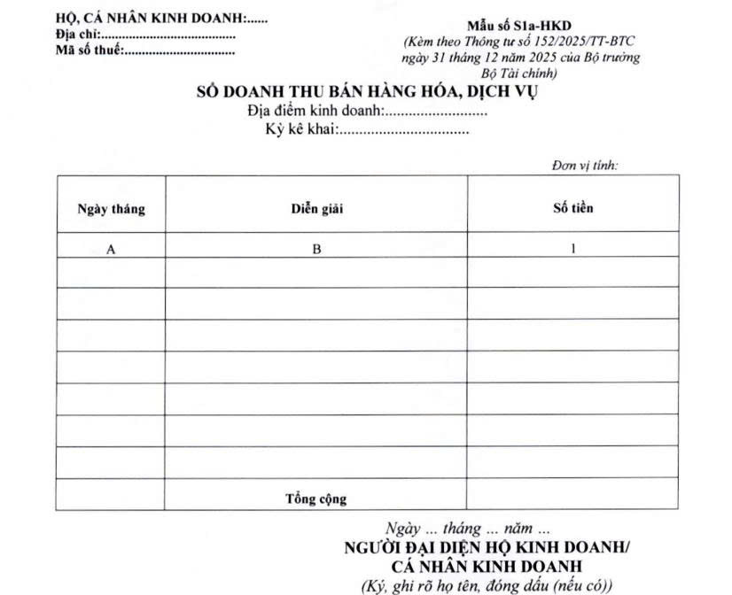 Chính thức có chế độ kế toán mới cho hộ kinh doanh - Ảnh 1.