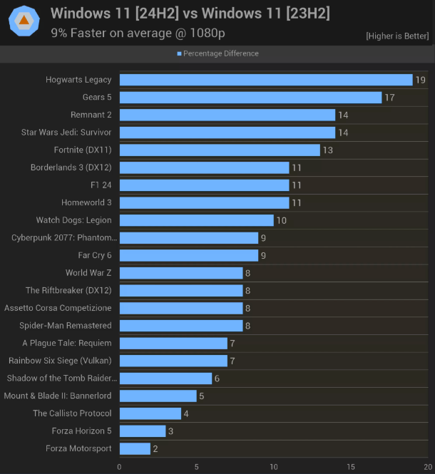 Chơi game trên Windows 11 hay Windows 10 sẽ tốt hơn? - Ảnh 1.