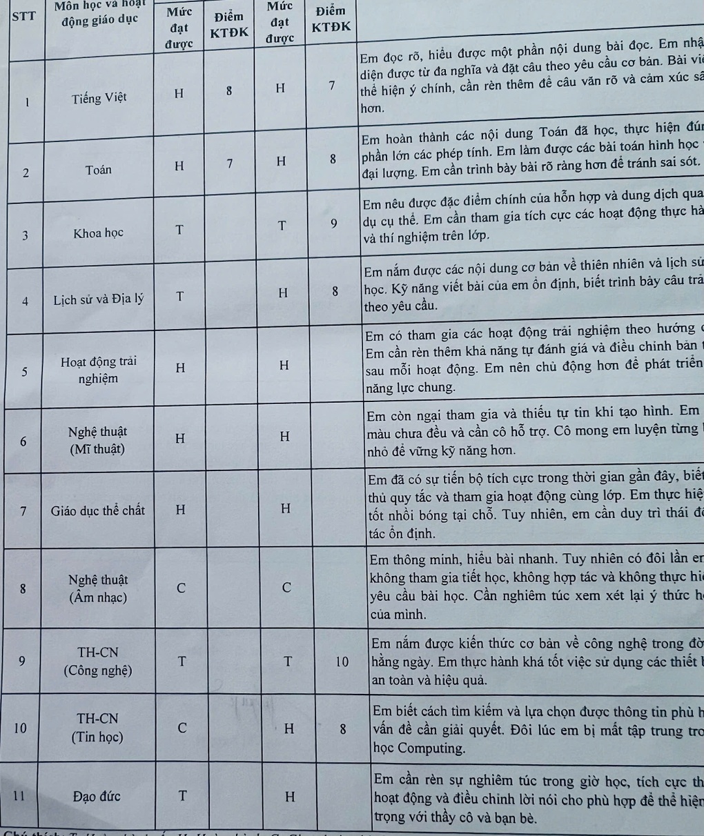 Chữ “H” trong kết quả học tập của con khiến nhiều phụ huynh lo lắng là gì? - 1