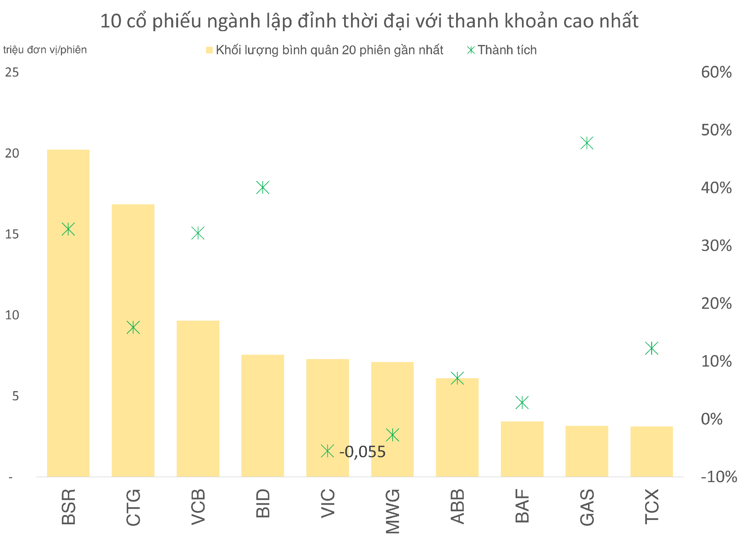 cổ phiếu - Ảnh 2.