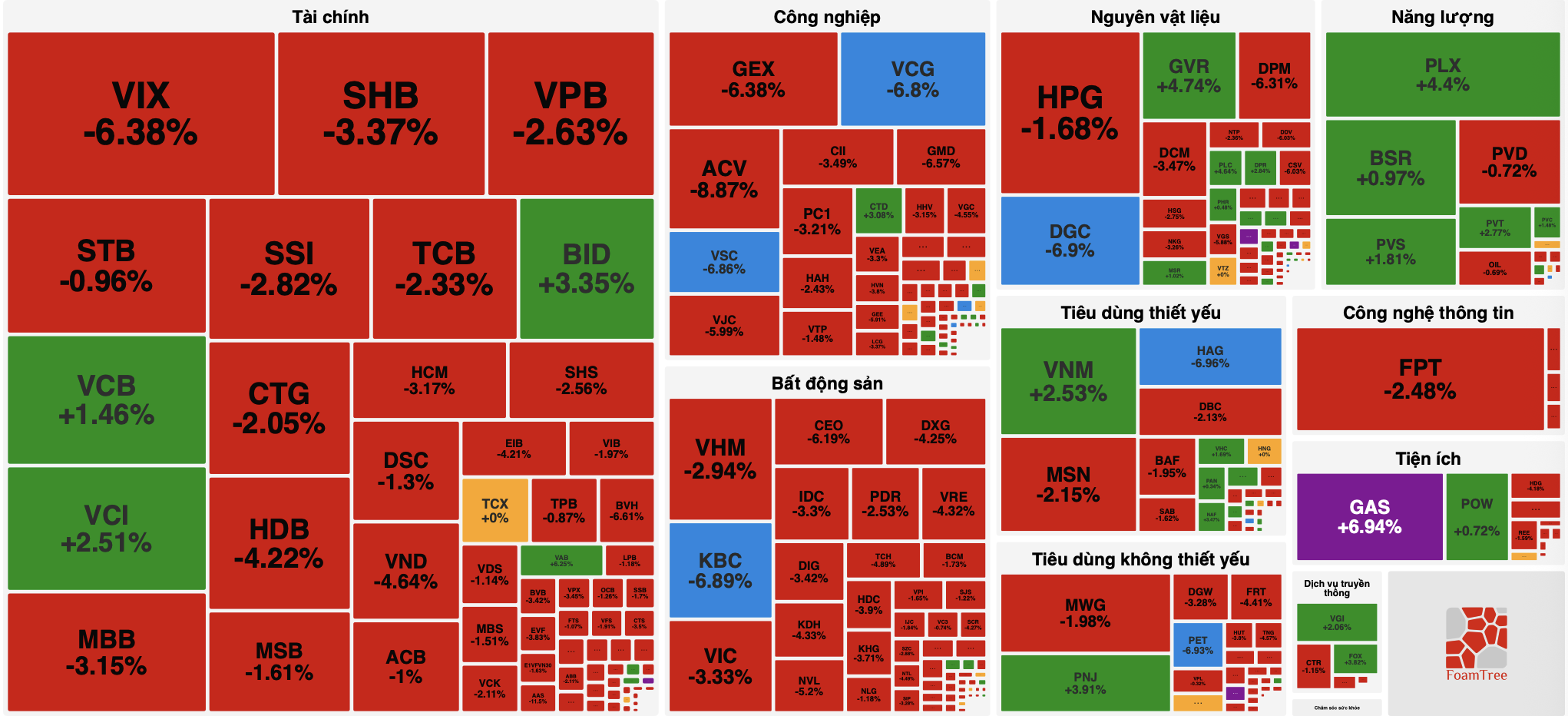 Chứng khoán chưa ngừng giảm, VN-Index rơi gần 30 điểm - Ảnh 2.