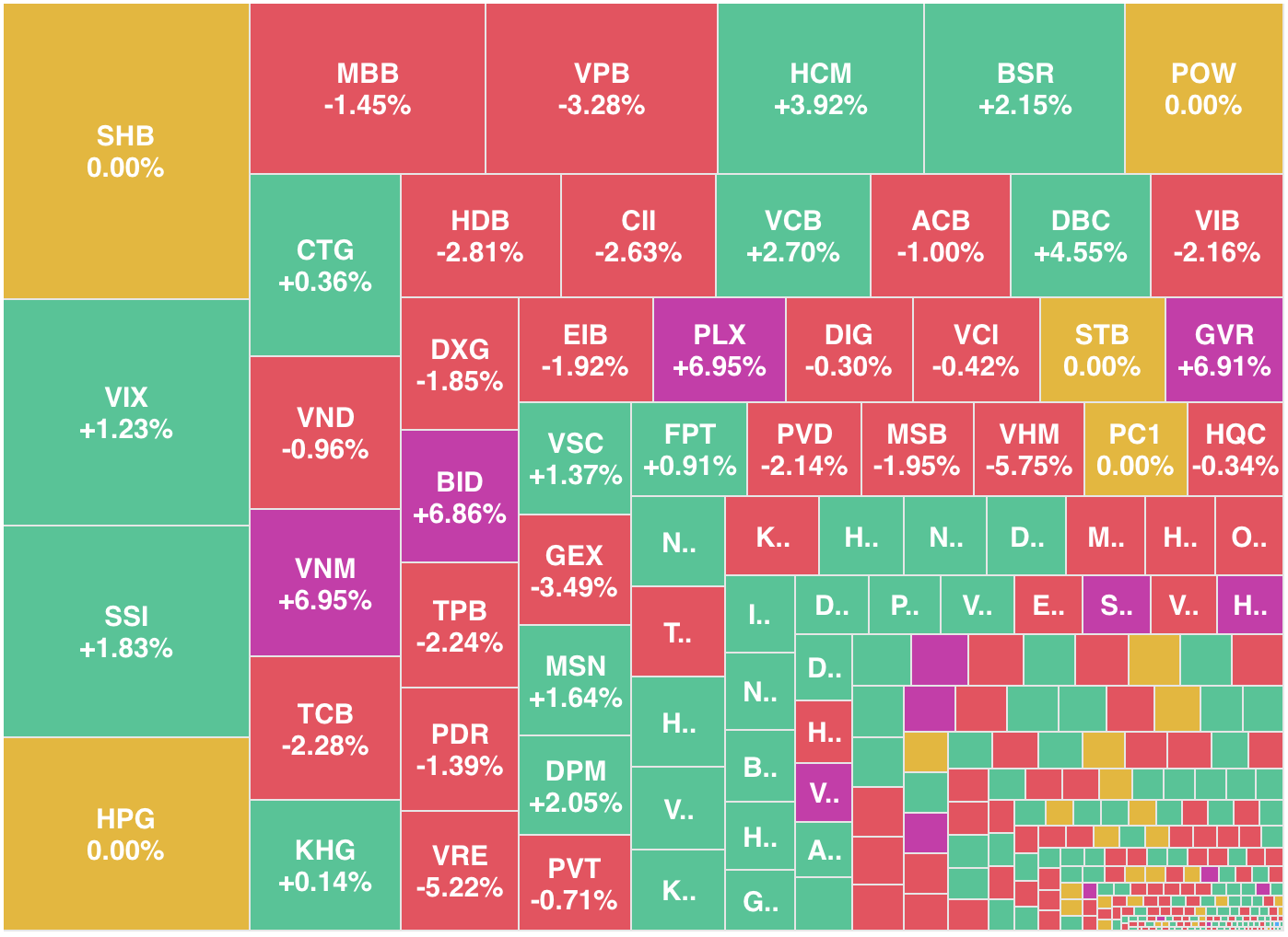Chứng khoán đứt chuỗi tăng, VN-Index rơi khỏi mốc 1.900 điểm 2 VN-Index - Ảnh 2.