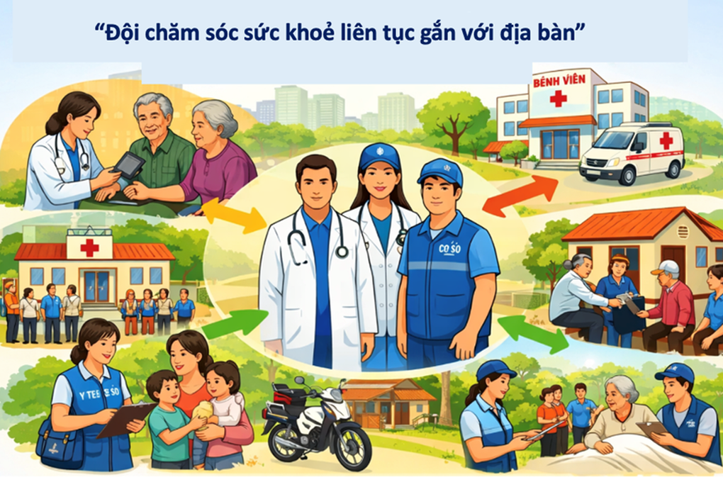 Có gì ở mô hình đội chăm sóc sức khỏe liên tục thí điểm tại TPHCM? - 1