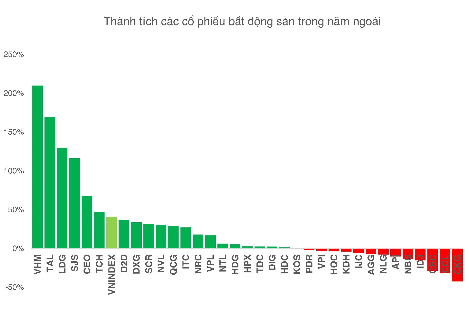 Cổ phiếu bất động sản điều chỉnh sớm, liệu có rủi ro cực đoan đầu năm 2026? - Ảnh 2.