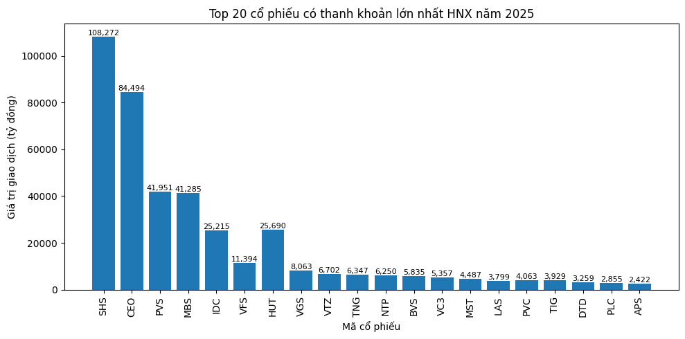 cổ phiếu - Ảnh 3.