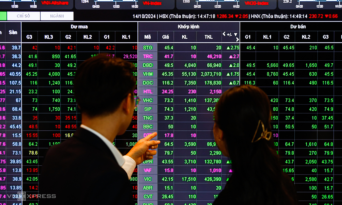 Cổ phiếu nhóm Vingroup đỡ thị trường phiên đầu năm 1 Co phieu nhom Vingroup do thi truong phien dau nam