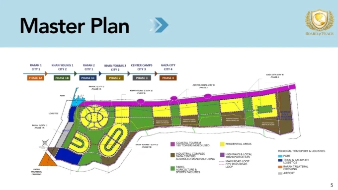 Quy hoạch tổng thể tại Dải Gaza thời hậu chiến do ông Kushner đề xuất. Đồ họa: Board of Peace