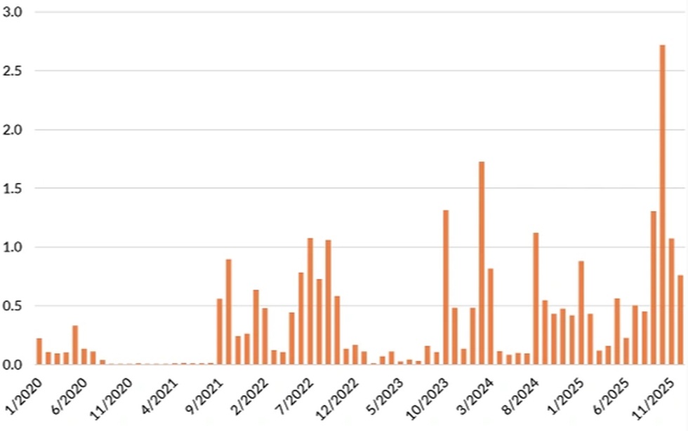 Cuộc đại di cư của bạc: Cá mập phương Đông vét sạch kho dự trữ phương Tây - 1