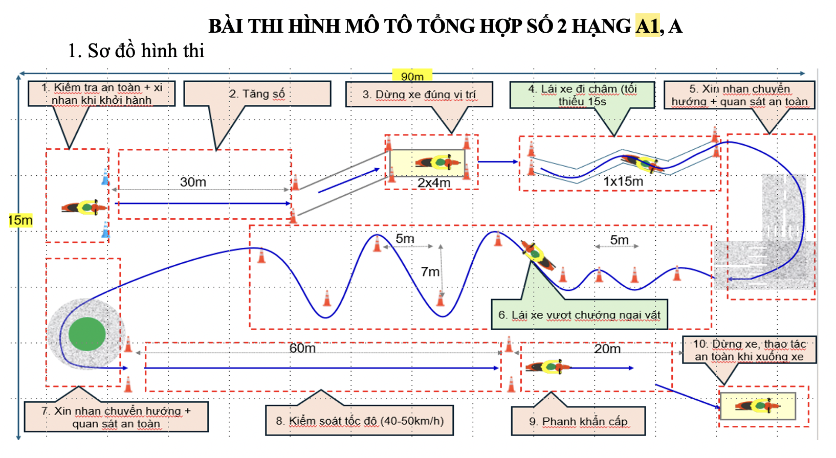 Đề xuất bài thi xử lý tình huống giả định khi sát hạch GPLX xe máy- Ảnh 1.