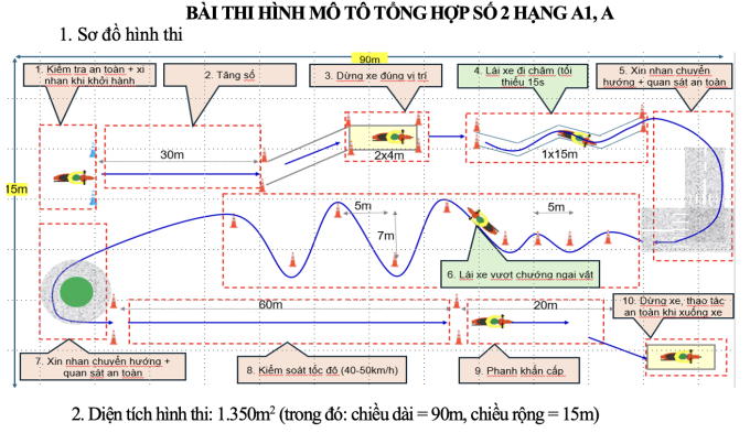 Đề xuất thêm bài thi xử lý tình huống khi sát hạch bằng lái xe máy