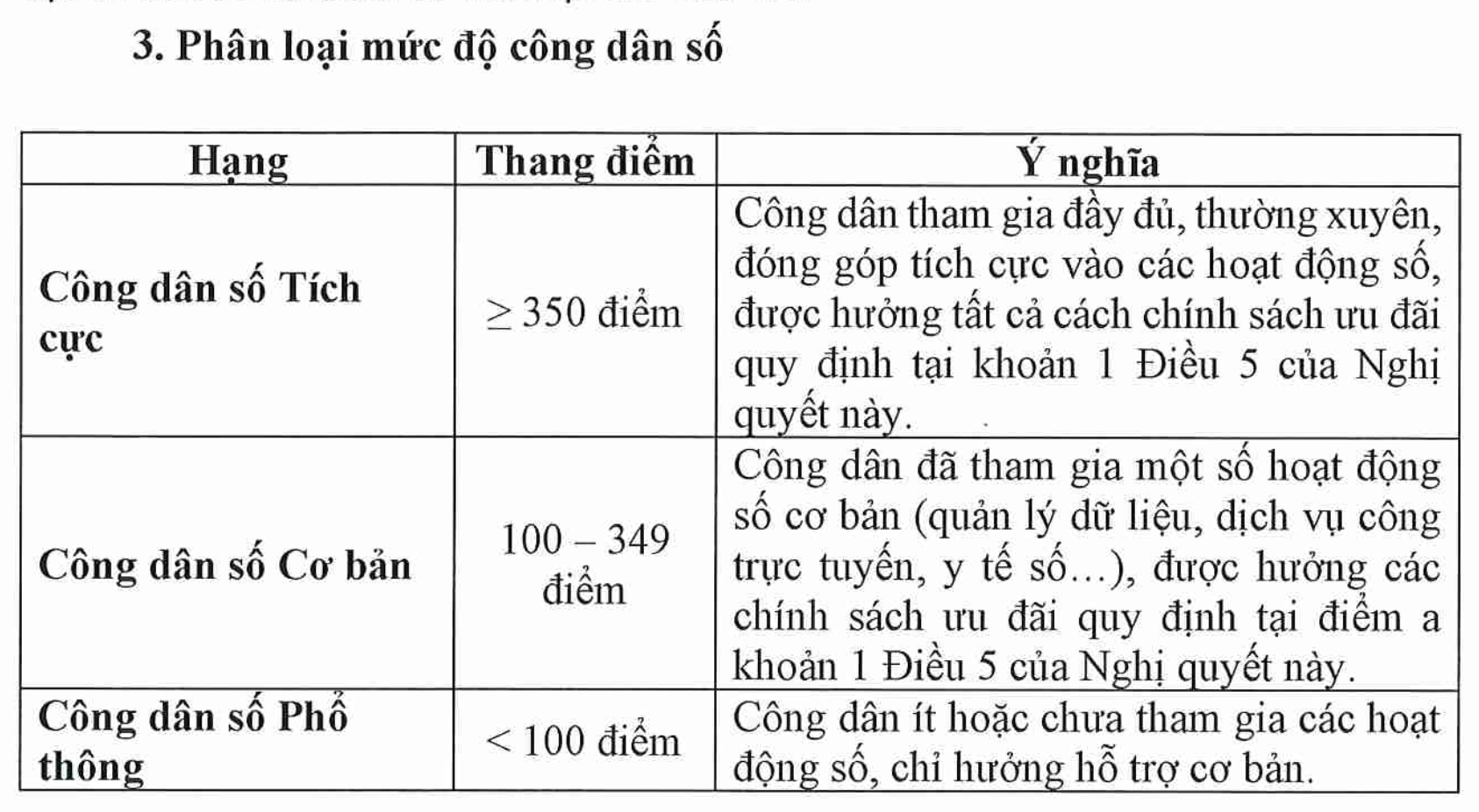 Điểm công dân số không áp dụng để xử phạt quyền lợi công dân - Ảnh 2.