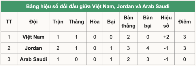 Đình Bắc bị đối thủ tước băng đội trưởng U23 Việt Nam - 1