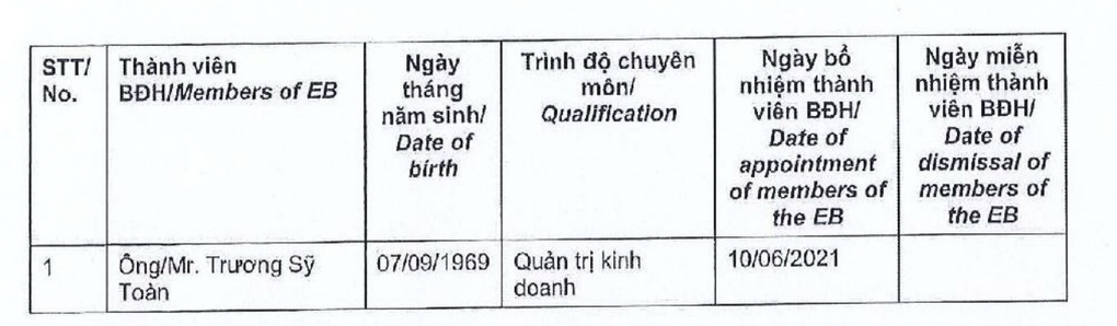 Đồ hộp Hạ Long làm ăn ra sao dưới thời Tổng giám đốc vừa bị bắt? - 1