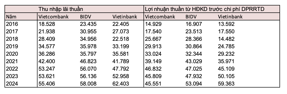 ngân hàng - Ảnh 2.