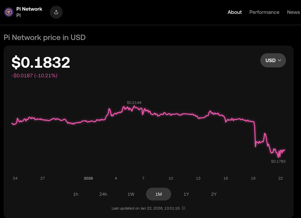 Đồng Pi bỗng nhiên giảm sập sàn, nhà đầu tư thi nhau bán tháo - 1