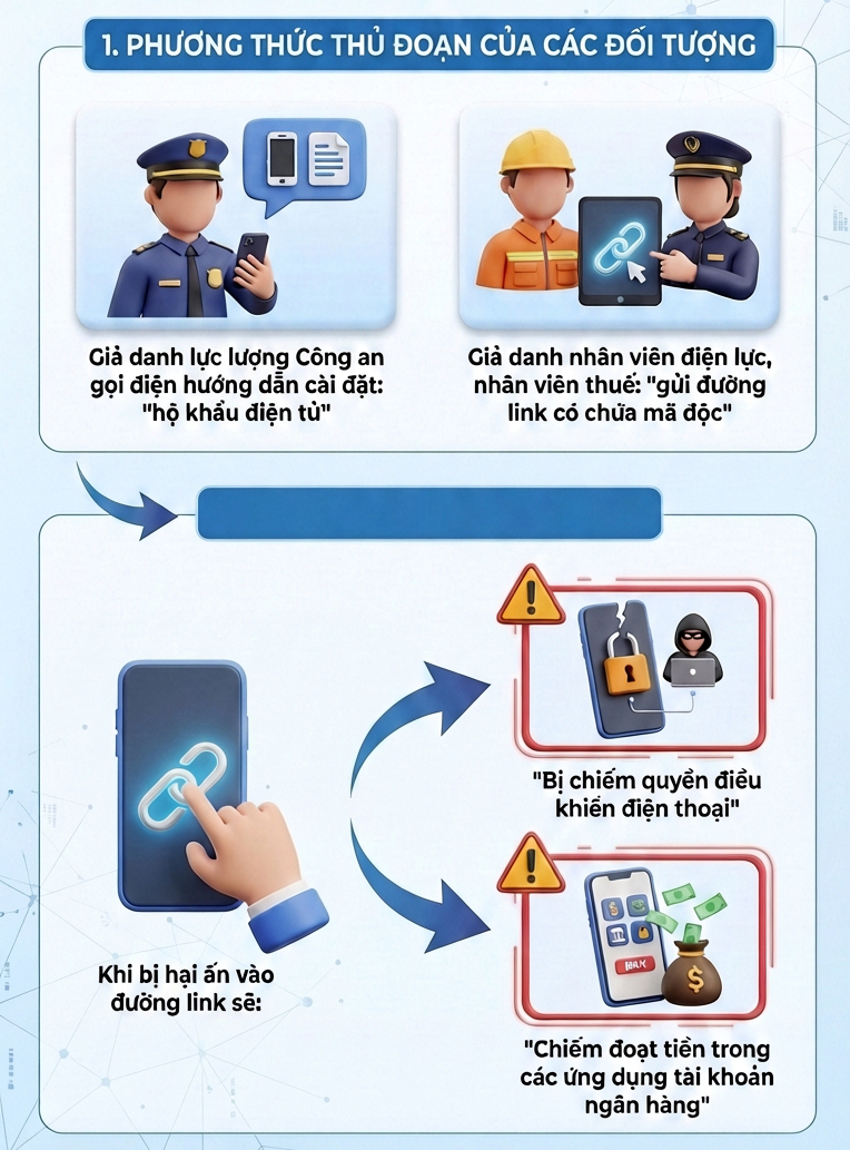 Đồng loạt khám xét, bắt 205 đối tượng trong chuyên án đặc biệt lớn, lừa hàng trăm tỷ đồng của người Việt- Ảnh 2.