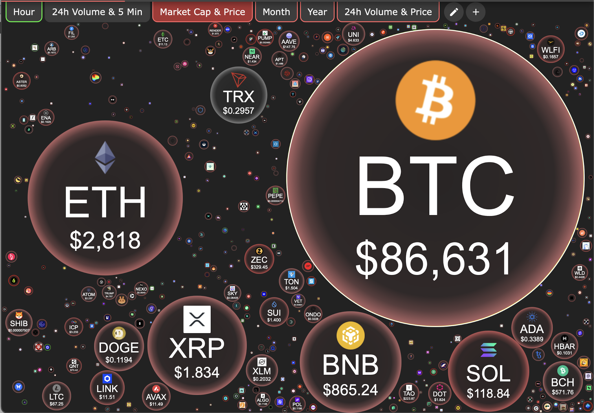 Giá Bitcoin hôm nay 26.1.2026: BTC sập sâu - Ảnh 1.