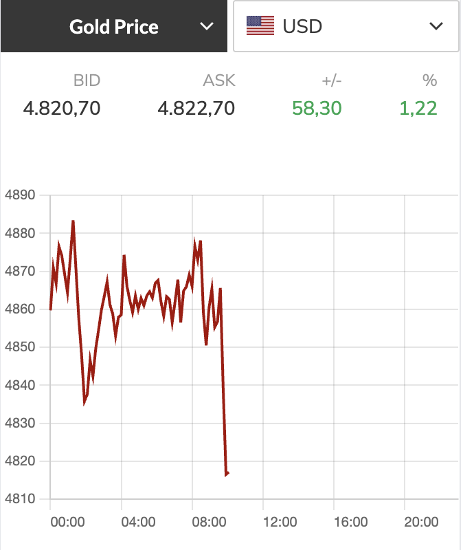 Giá vàng miếng SJC vượt 170 triệu đồng/lượng, giá bạc chững lại 1 Giá vàng miếng SJC vượt 170 triệu đồng/lượng, giá bạc chững lại - Ảnh 1.