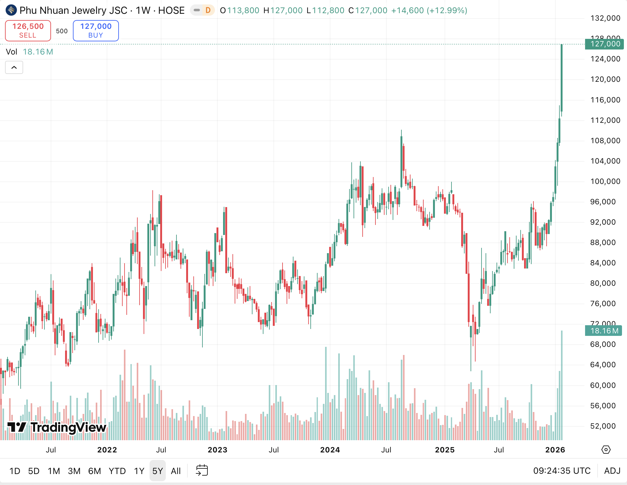 giá vàng - Ảnh 2.