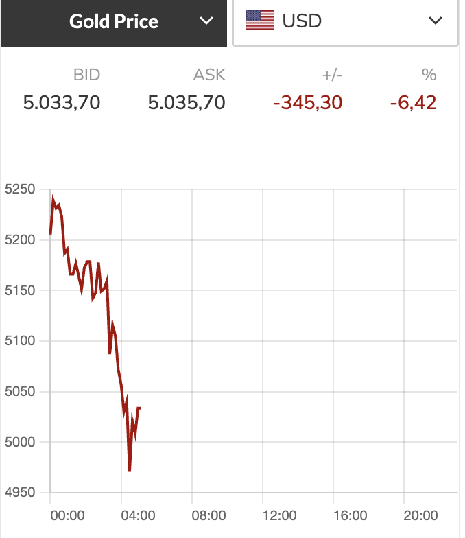 Giá vàng - Ảnh 1.