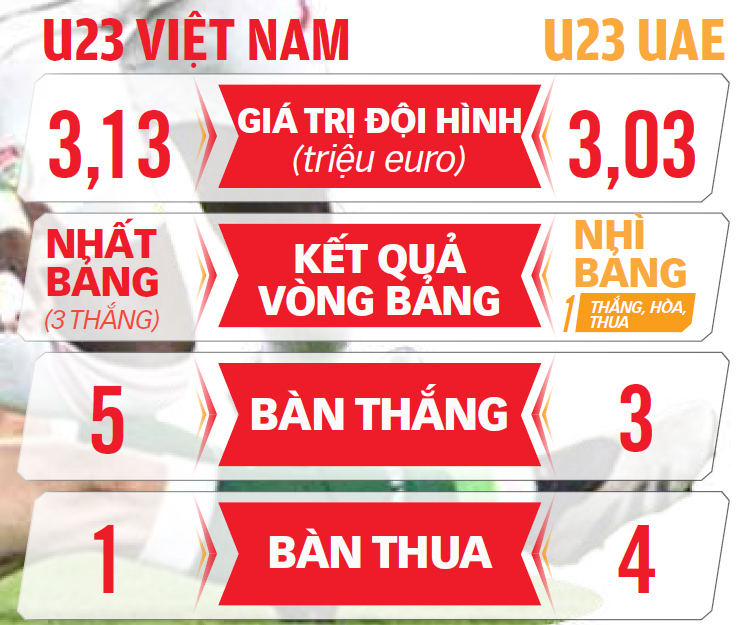 U23 UAE - Ảnh 2.