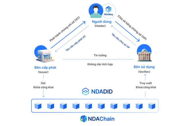 Mô hình tam giác tin cậy