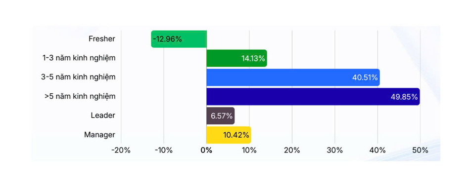 Gồng mình giữ việc, áp lực chồng chất - Ảnh 1.