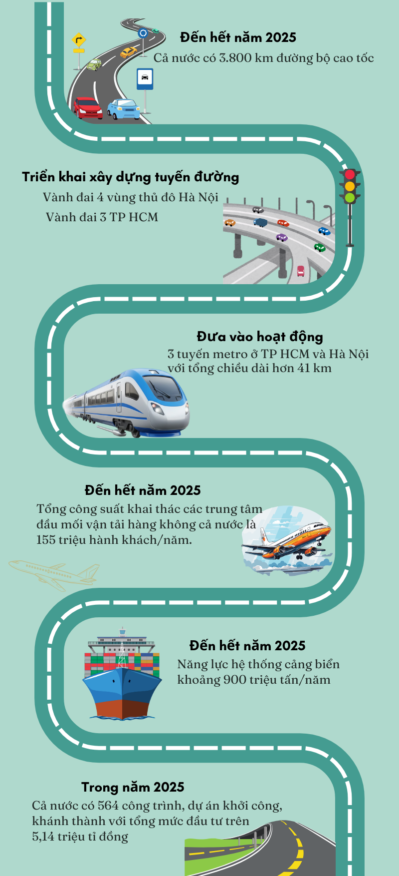 VIỆT NAM VƯƠN MÌNH PHÁT TRIỂN, HỘI NHẬP (*): Hạ tầng giao thông đột phá - Ảnh 1.