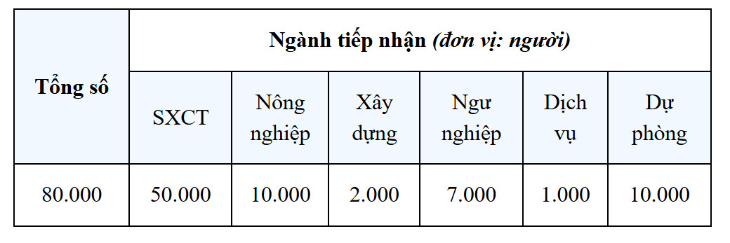 Hàn Quốc công bố kế hoạch tiếp nhận lao động EPS năm 2026 - Ảnh 1.