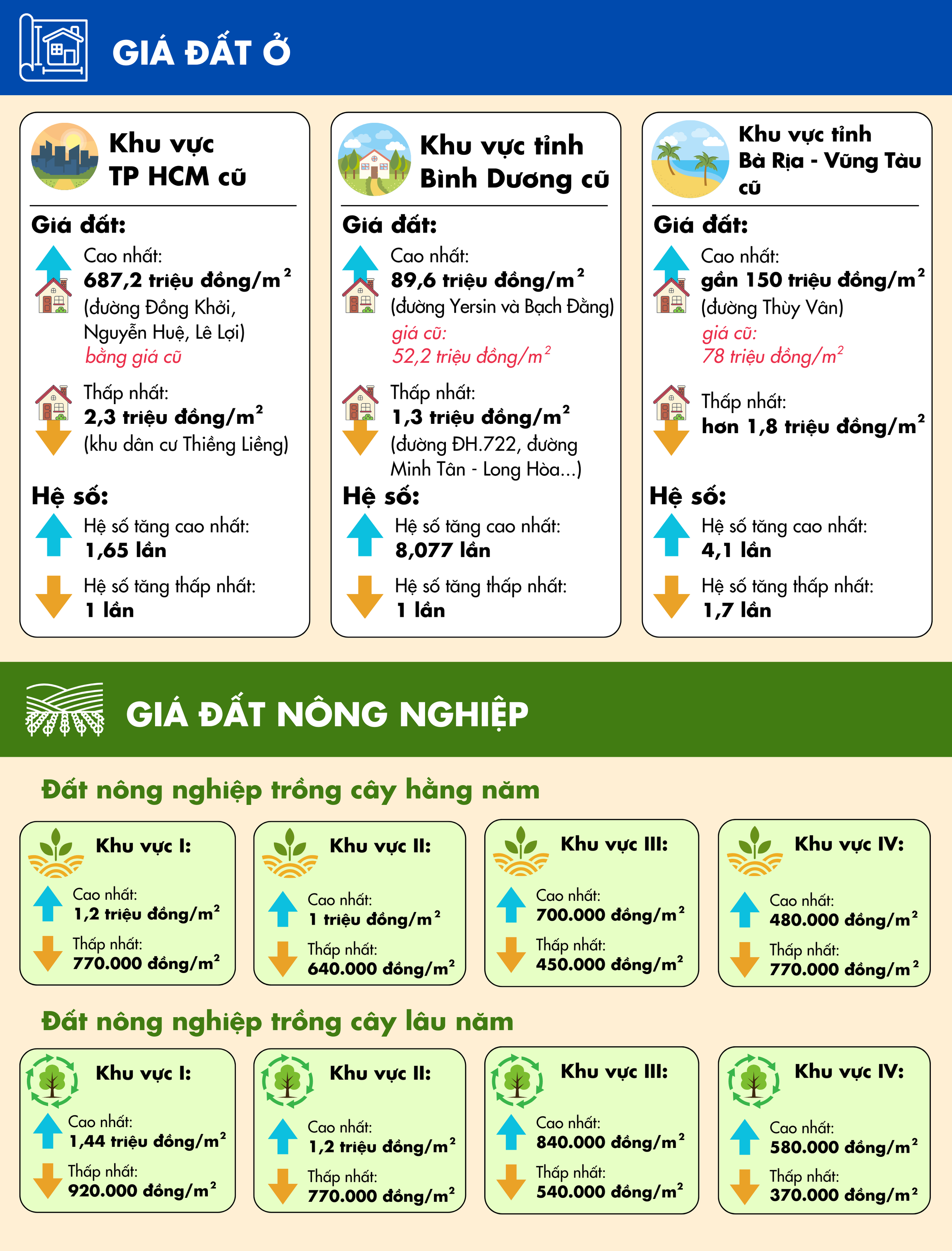 Hóa giải thách thức mới về đất đai - Ảnh 2.