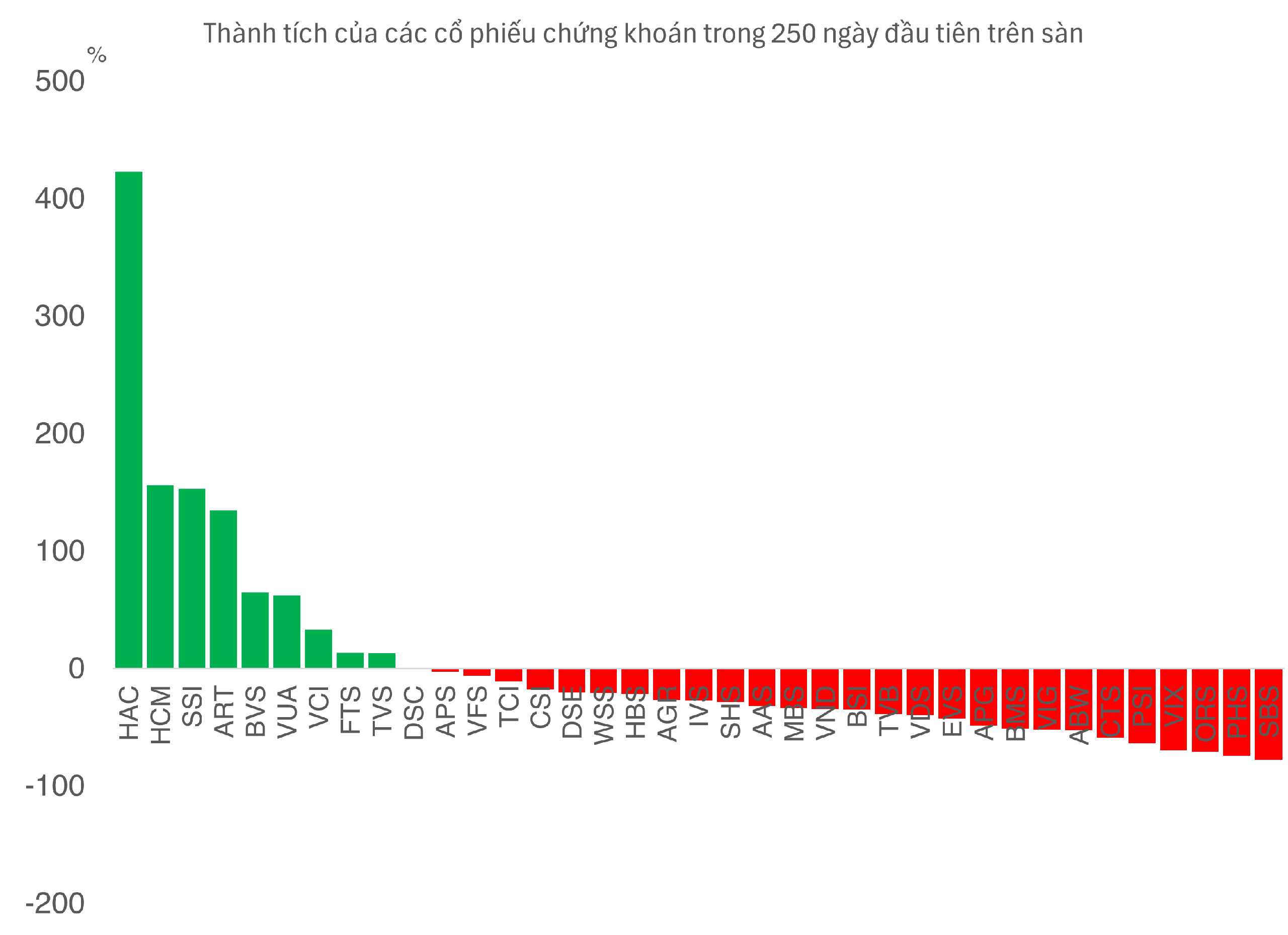 cổ phiếu - Ảnh 2.