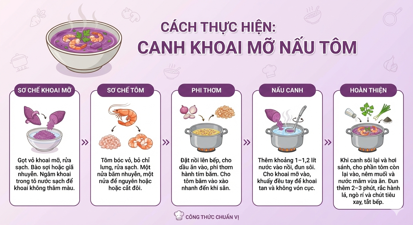 Không phải khoai tây, khoai lang, đây mới là khoai hợp nấu mùa lạnh, ai ăn cũng bổ, 