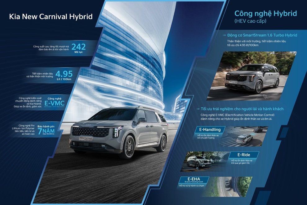 Kia khởi động năm mới với sự kiện “Kỷ nguyên mới, công nghệ mới” tại TPHCM - 3