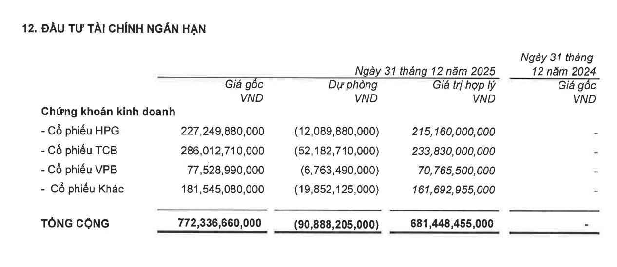 chứng khoán - Ảnh 2.