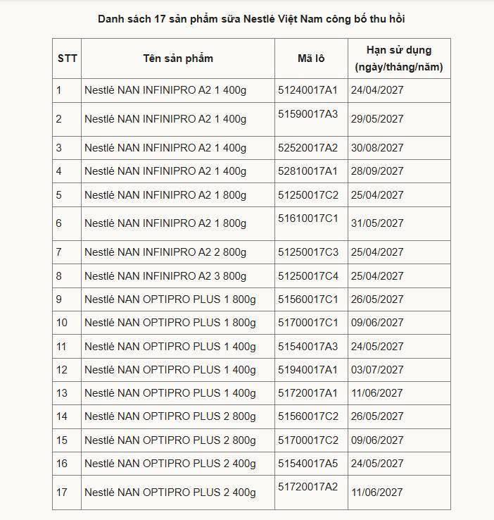Loạt siêu thị, cửa hàng rút khỏi kệ sữa Nan của Nestlé Việt Nam- Ảnh 1.