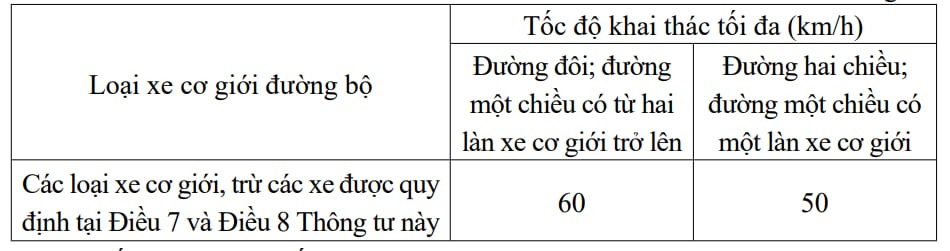 Người tham gia giao thông chú ý: Lỗi vi phạm bị xử phạt đến 22 triệu đồng theo Nghị định 168 đang được CSGT phạt nguội qua camera AI- Ảnh 1.